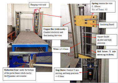 CNCはEPSの構造のためのポリスチレンの打抜き機の発泡スチロールのカッターを不正に操作します