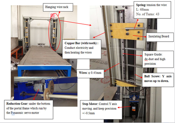 CNC EPSは0.25 - 1.2mmの切れ目が付いている打抜き機を不正に操作する