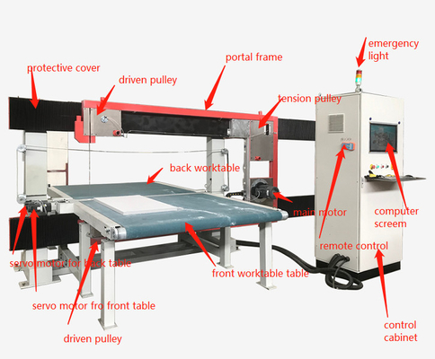 DTC-FK2012 CNC Puの泡のスポンジの打抜き機の横および縦の刃